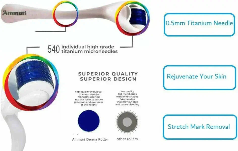 Derma Roller for Scars, Anti-Ageing & Skin Repair | Ammuri
