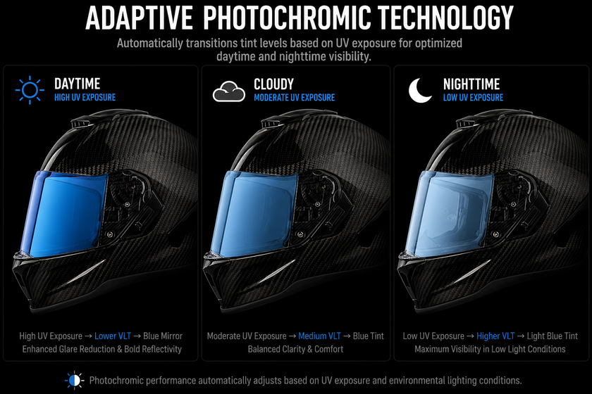 Daytona Viper Shield Außen- Photochromatisch Blau