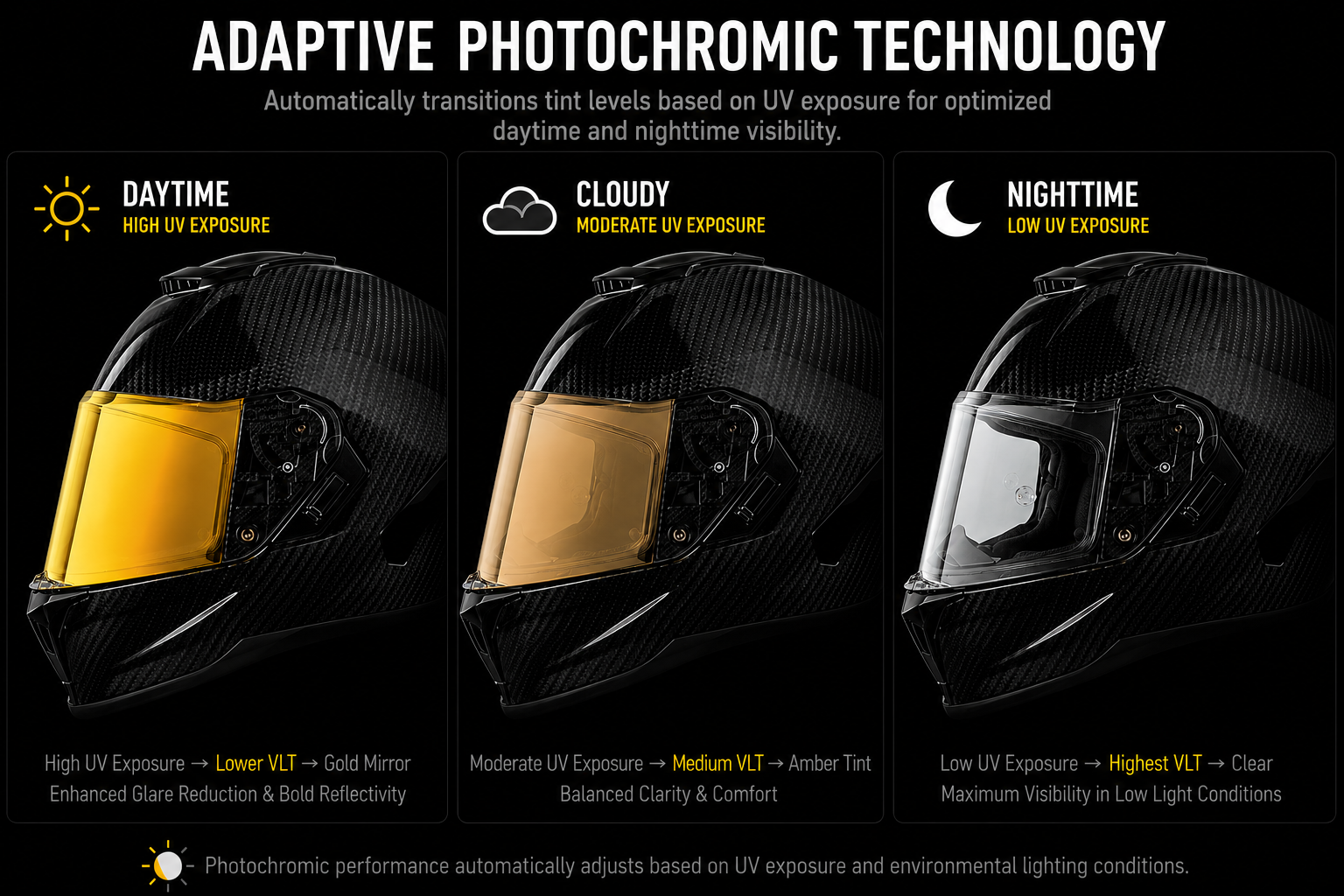 Daytona Viper Shield Outer- Photochromic Gold