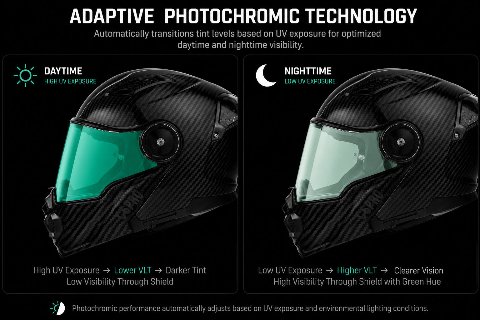 C6 Shield Outer- Photochromic Green