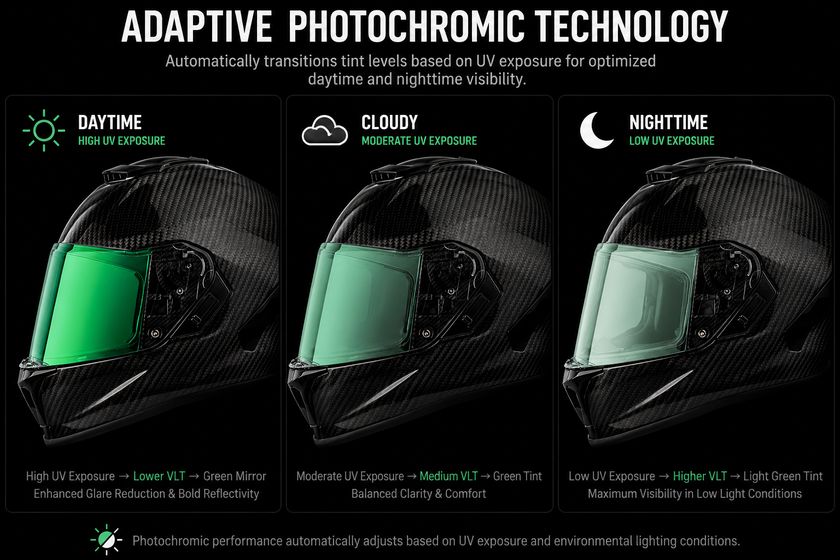 Daytona Viper Shield Außen – Photochrom Grün
