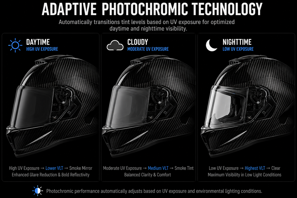Daytona Viper Shield Outer- Photochromic Smoke