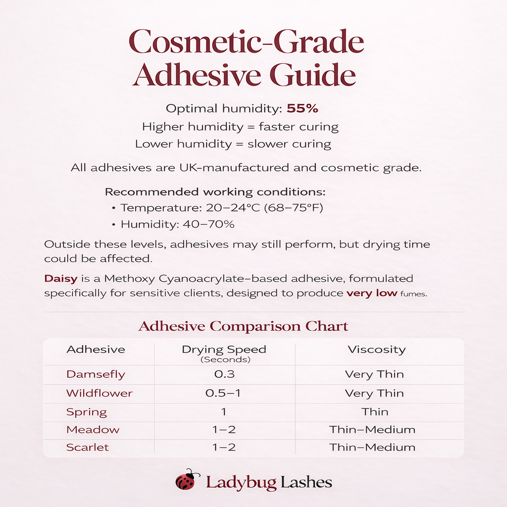 Low Humidity Retention Trio Cosmetic Grade